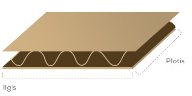 Gofruotas kartonas - matmenys